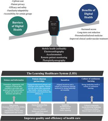 The role of digital health in the cardiovascular learning healthcare system